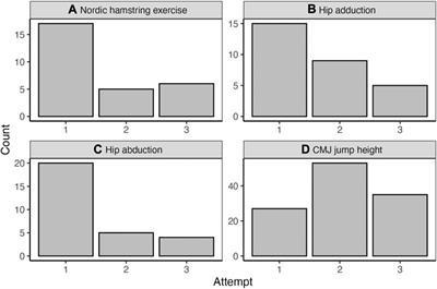 Comprehensive training load monitoring with biomarkers, performance testing, local positioning data, and questionnaires - first results from elite youth soccer